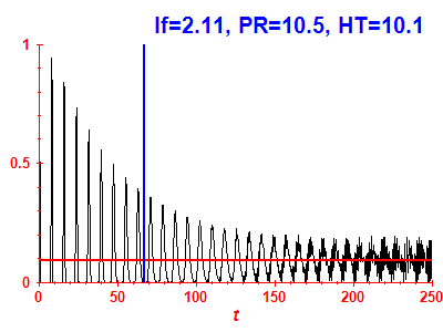 Survival probability